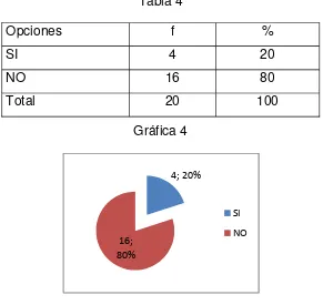 OpcionesTabla 4f