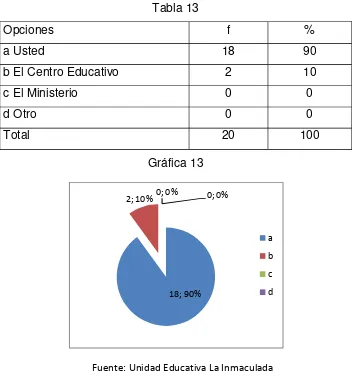 Tabla 13Opciones