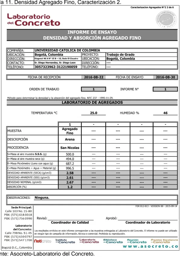 Tabla 11. Densidad Agregado Fino, Caracterización 2. 