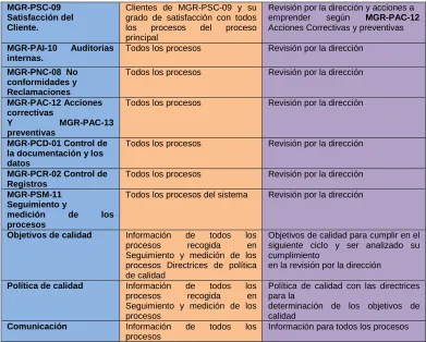 Tabla 1.1. Procesos Auxiliaresprocesos   