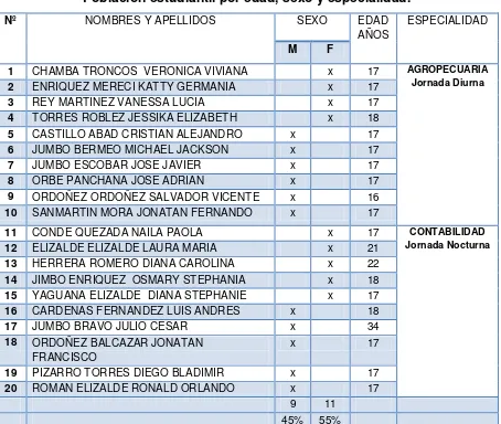 TABLA   5 Población estudiantil por edad, sexo y especialidad. 