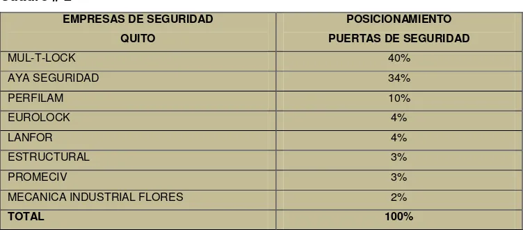 Cuadro # 2 EMPRESAS DE SEGURIDAD 