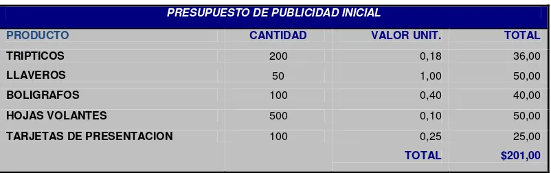 Cuadro #9 PRESUPUESTO DE PUBLICIDAD ANUAL 