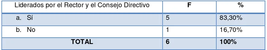 Tabla 9 El clima de respeto y consenso en la toma de decisiones 