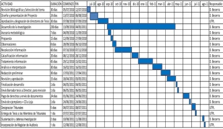 CUADRO DE ACTIVIDADES