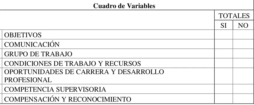Cuadro de Variables  