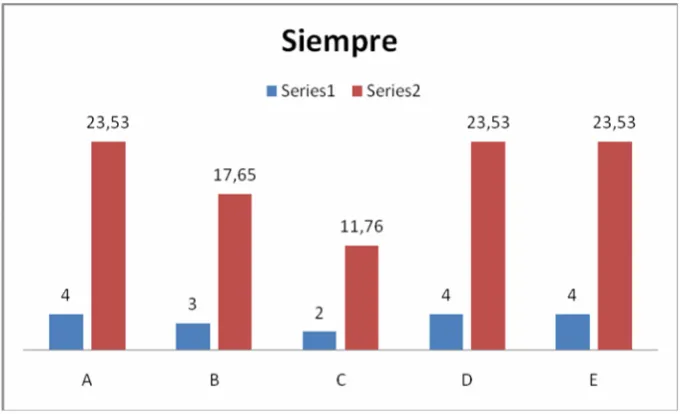 TABLA 6