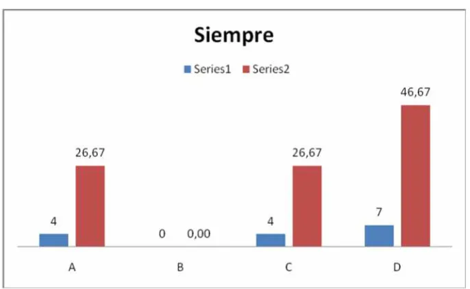 TABLA 7PROMOCIÓN PARA MEJORAR EL DESEMPEÑO Y PROGRESO DE LA