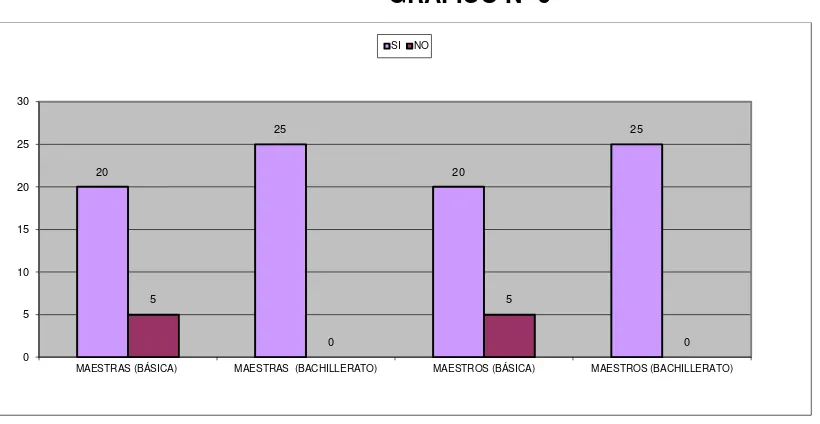 TABLA Nº9 SI 