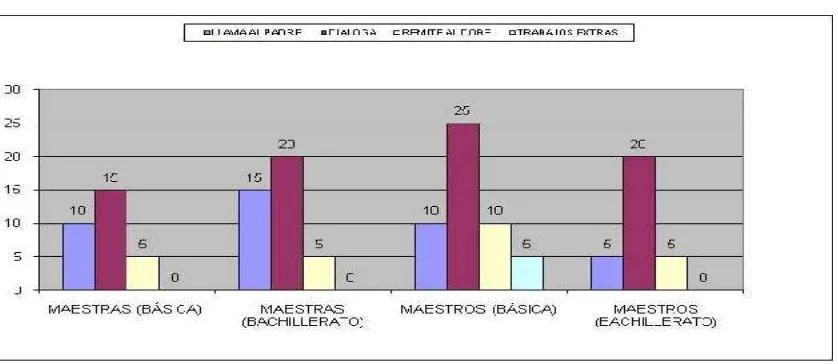 TABLA Nº 20 