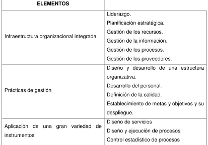 Tabla 2. Elementos para la Gestión de la Calidad 