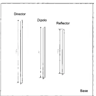 Fig.  3.8.  Elementos planos verticales con  una base de tierra horizontal 