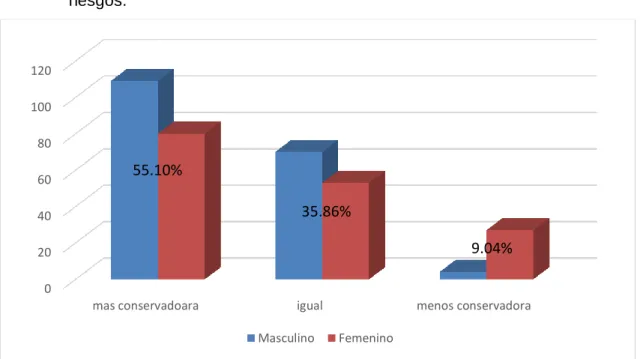 Tabla  11:  Mayor  apego  a  las  formalidades  por  parte  de  la  mujer  ejecutiva  comparada  con el hombre