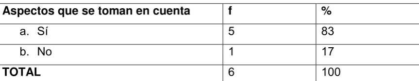 Tabla 10  EL CLIMA  DE RESPETO Y CONSENSO EN LA TOMA DE DECISIONES 