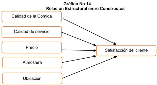 Gráfico No 14 