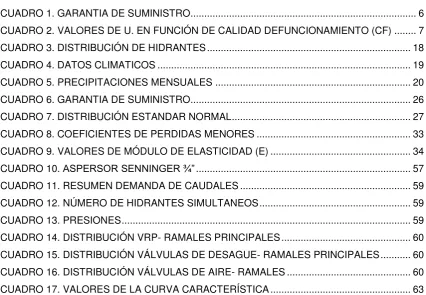 CUADRO 1. GARANTIA DE SUMINISTRO.................................................................................