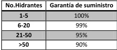 FIG. 1 ESQUEMA DE FUNCIÓN NORMAL 
