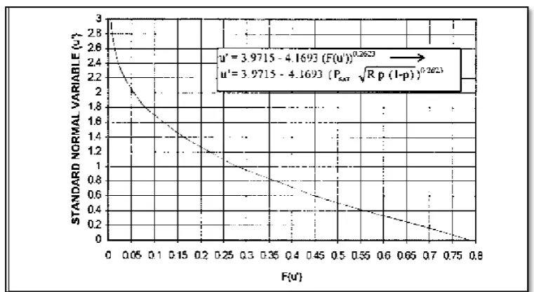 FIG.2DIAGRAMA DE REPRESENTACIÓN u’ COMO FUNCIÓN DE F (u’) 