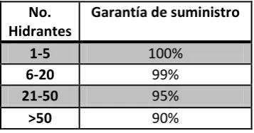 CUADRO 6.GARANTIA DE SUMINISTRO 