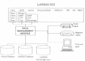 Fig ura  1 .1  O  LAN SAS. Módulo de admini stración de datos. 
