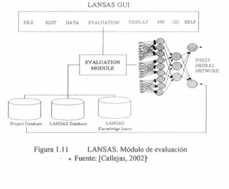 Figura  1 . 1 1  LAN SAS. Módulo de eva luac ión 
