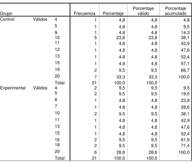 TABLA 33 Pregunta 9 Pretest Versión Ecuatoriana 