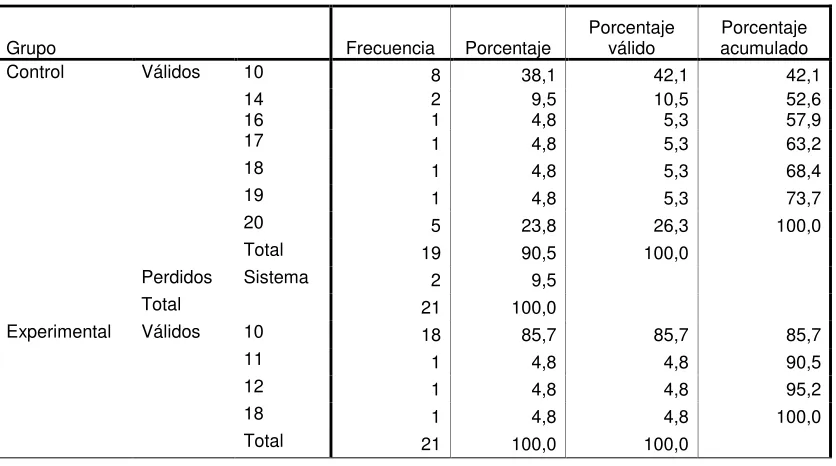 TABLA 34 Lista de la Pregunta 9 Pretest Versión Ecuatoriana 