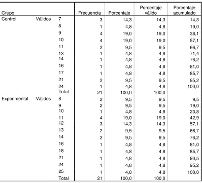 TABLA 38 Lista de la Pregunta 10 Pretest Versión Ecuatoriana 