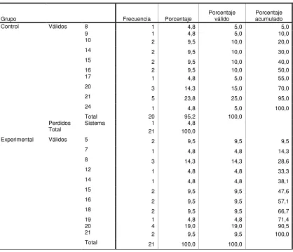 TABLA 40 Lista de la Pregunta 10 Postest Versión Ecuatoriana 