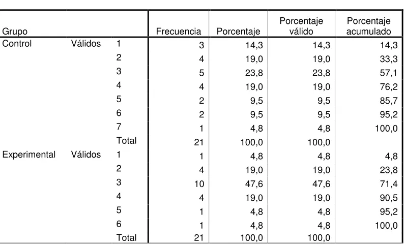 TABLA 41 Puntaje Pretest Versión Ecuatoriana 