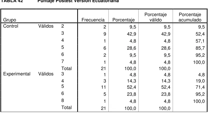 TABLA 42  