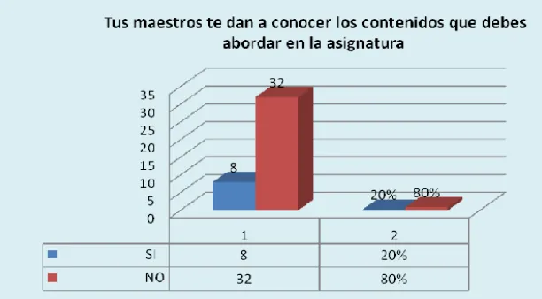 Tabla    2.  Maestros dan a conocer los contenidos que debes abordar en la asignatura  