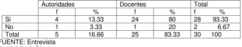 TABLA 4 