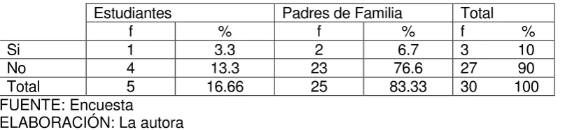 Cuadro Nº 5 