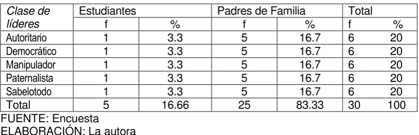 Cuadro Nº 6 