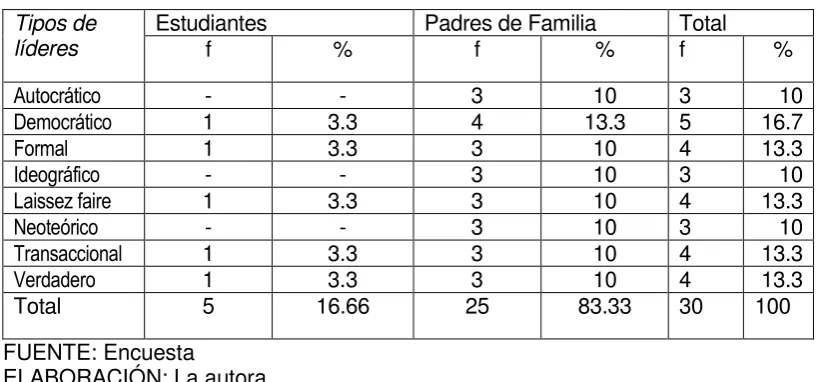 Cuadro Nº 7 