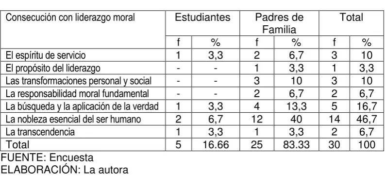 Cuadro Nº 8 