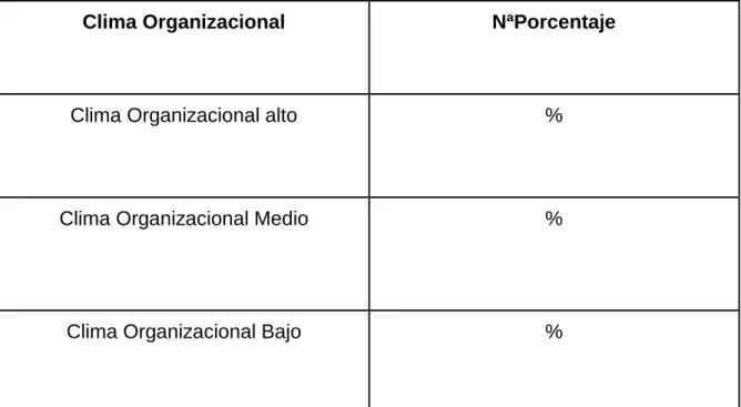 Tabla Clima Organizacional 