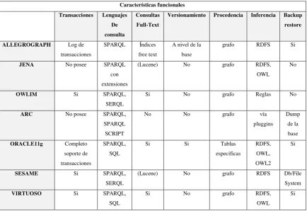 Tablas RDFS, 