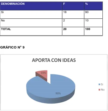 TABLA N° 9 