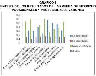 TABLA 3  