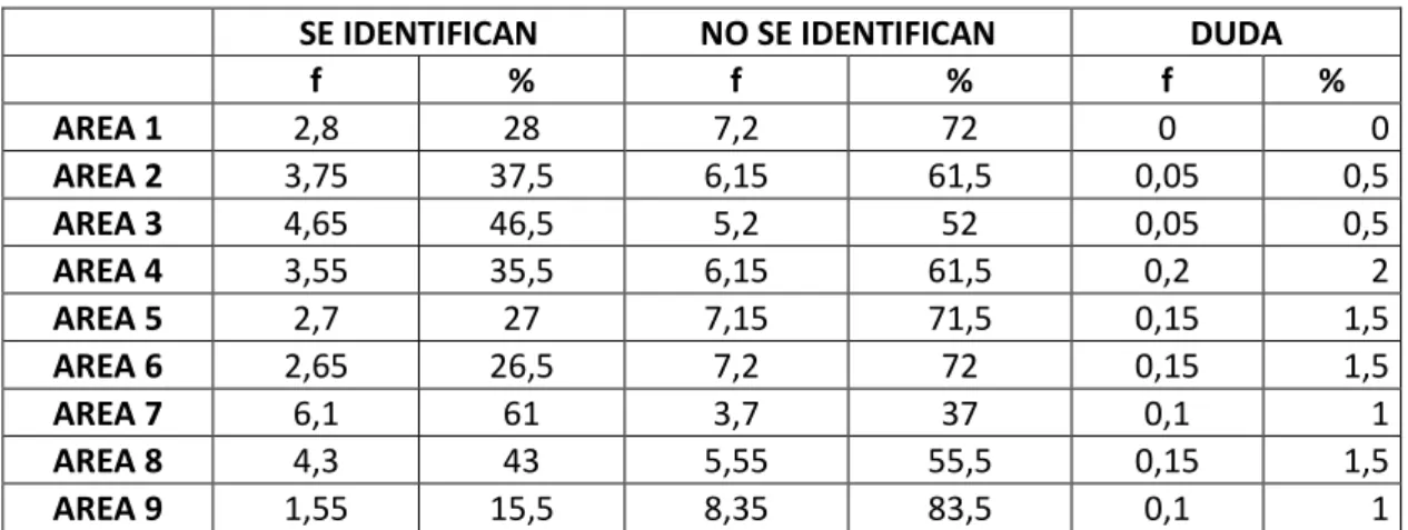 TABLA No. 14 