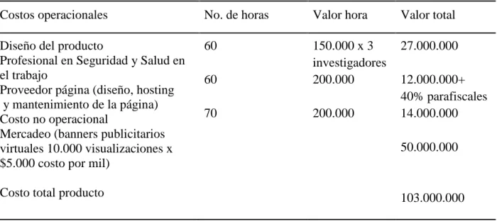 Tabla 2. Costos operacionales y no operacionales 