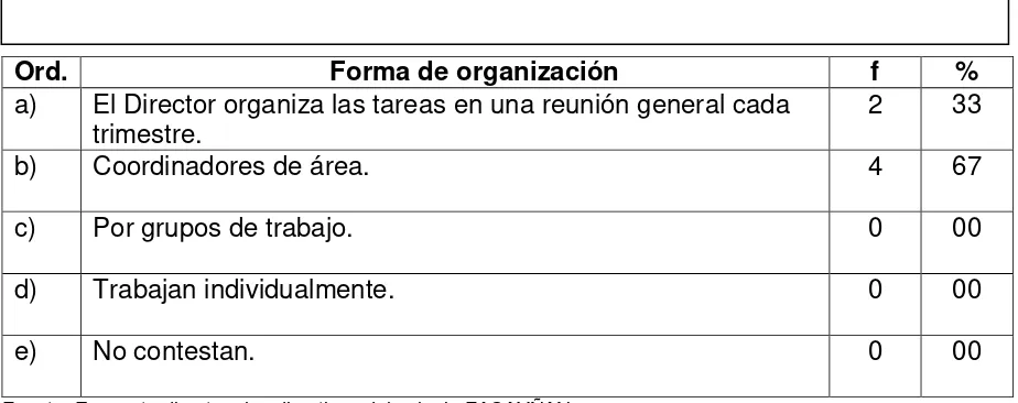 TABLA 5. Forma de organización de los equipos de trabajo en el centro educativo. 