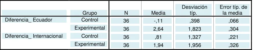Tabla No 85  