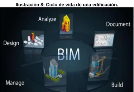 Ilustración 8: Ciclo de vida de una edificación. 