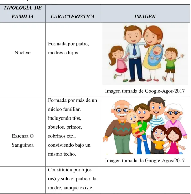 Tabla 20. Tipos de Familia  TIPOLOGÍA  DE 
