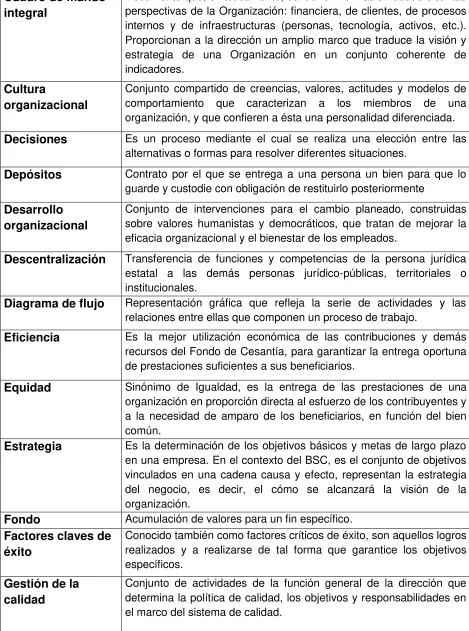 Cuadro de mando 
