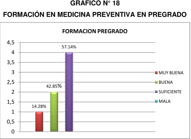 TABLA N° 18