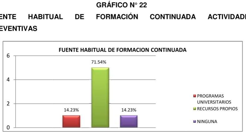TABLA N° 22